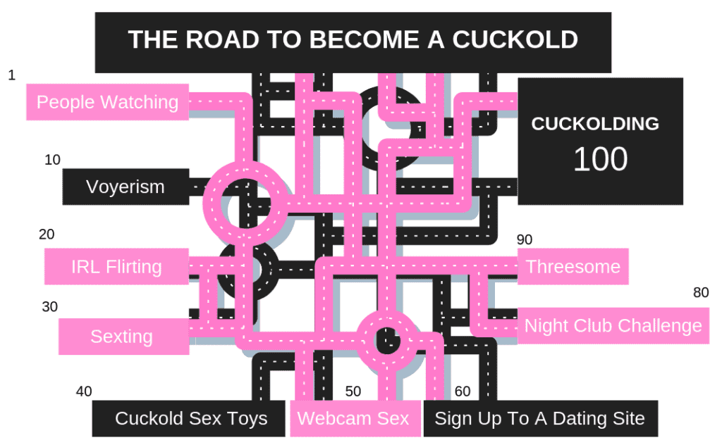 a road map to becoming a cuckold