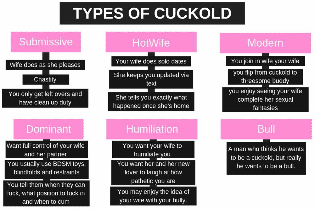 different types of cuckolds