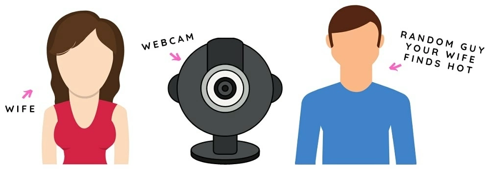 cartoon of webcam