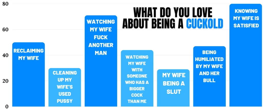 what it means to be a cuckold poll illustrated to show results.