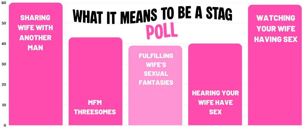 what it means to be a stag poll illustrated.